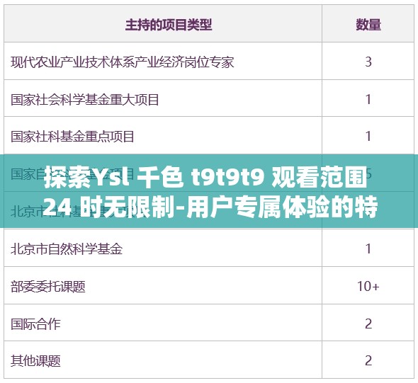 探索Ysl 千色 t9t9t9 观看范围 24 时无限制-用户专属体验的特有魅力