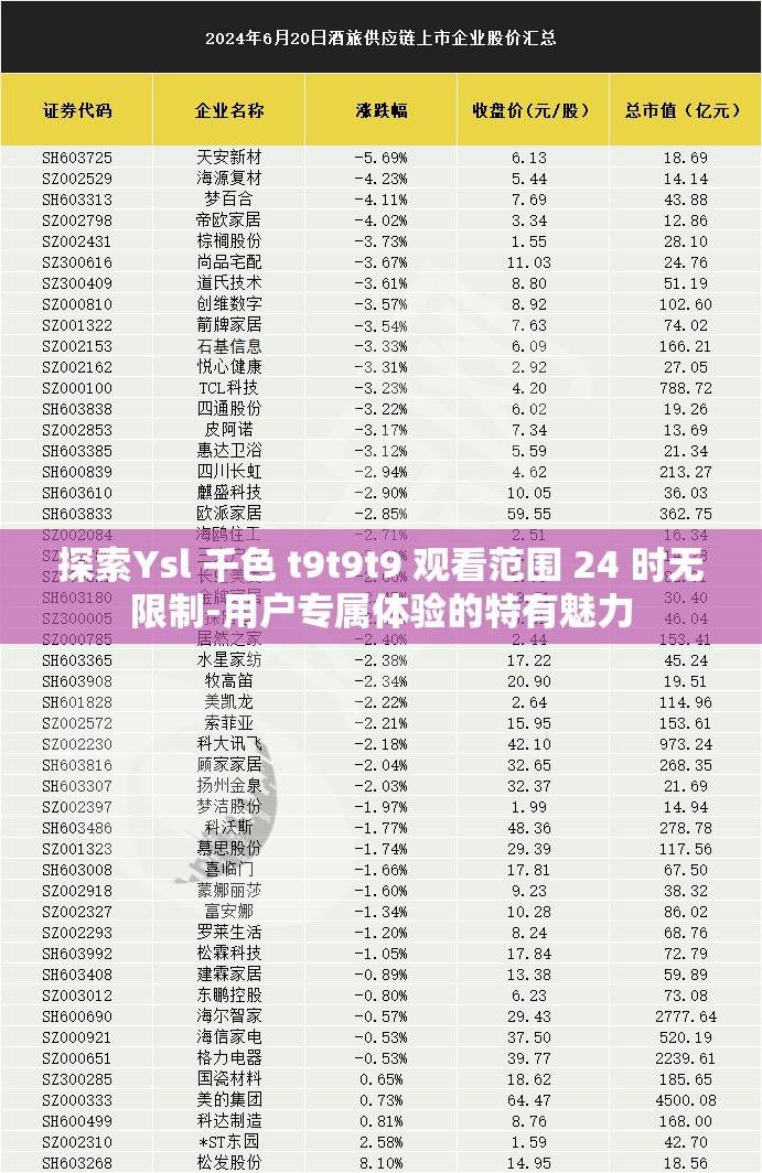 探索Ysl 千色 t9t9t9 观看范围 24 时无限制-用户专属体验的特有魅力