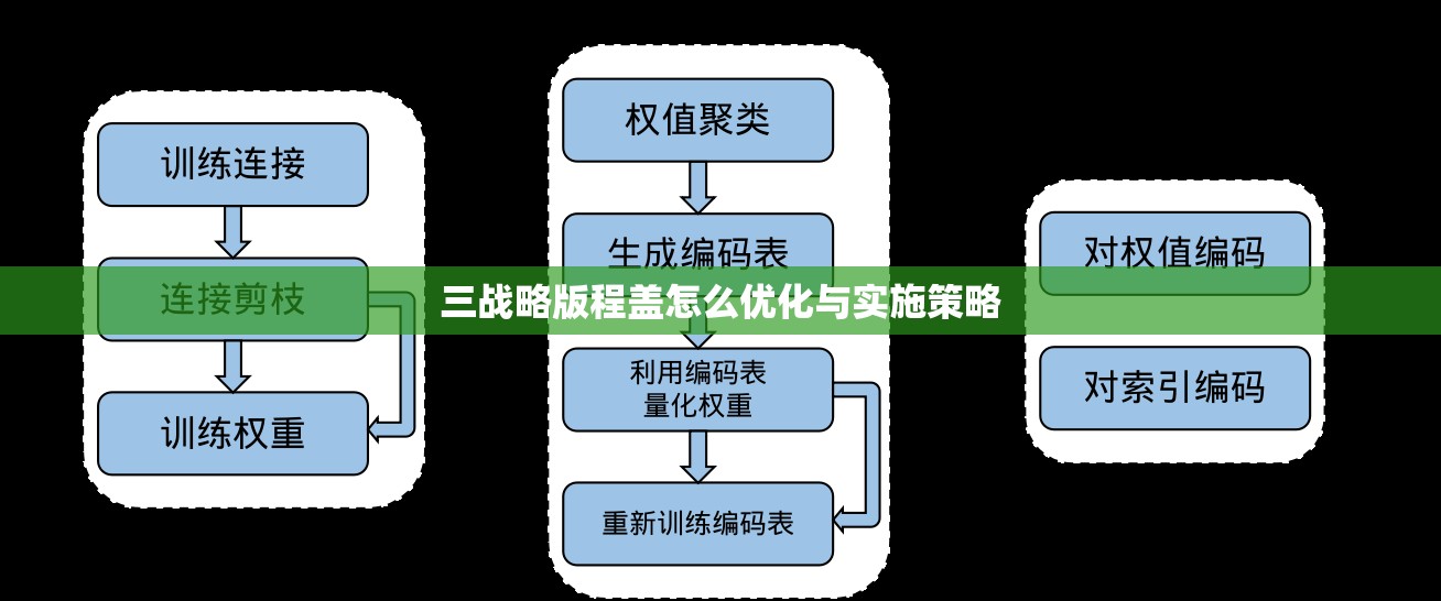 三战略版程盖怎么优化与实施策略