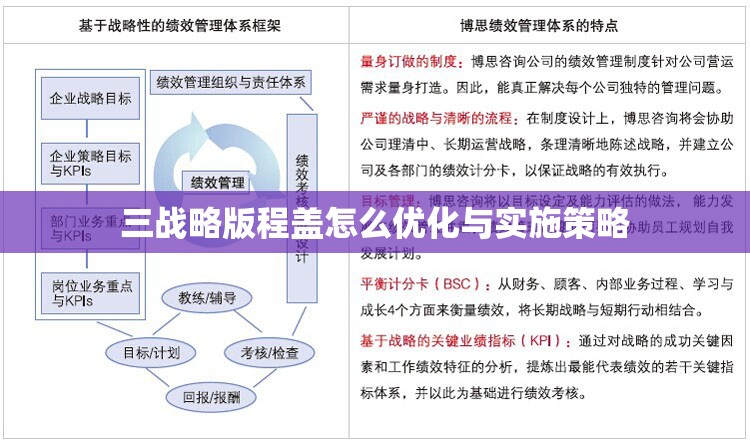 三战略版程盖怎么优化与实施策略